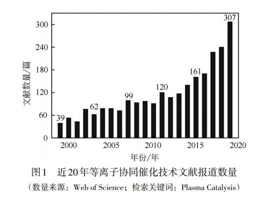 催化剂在等离子降解VOCs中的作用机理研究
